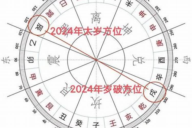 太岁在家这么放,放那个方位