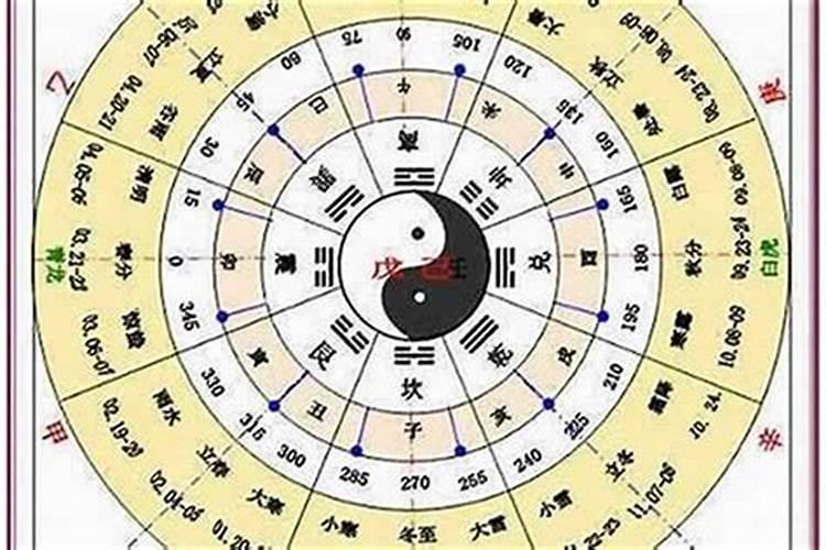 冬至出生的人一般命里缺什么