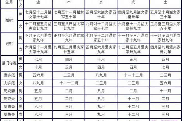 求助 八字婚配