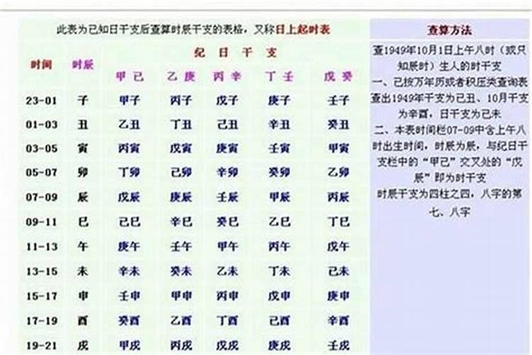 农历3月14日出生的人命运
