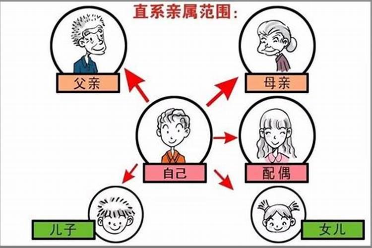 还替身打表文怎么写