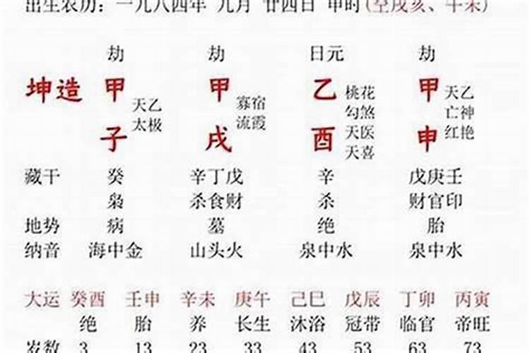 八字看哪些人一生情路坎坷？
