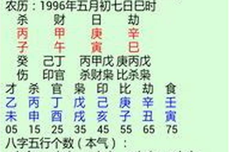 八字合婚六个字 八字看合婚的口诀？