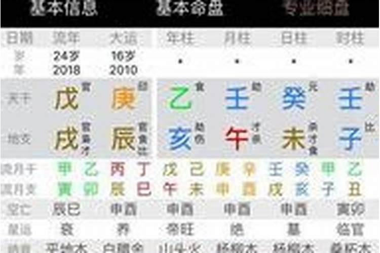 八字测算你是不是有二婚命