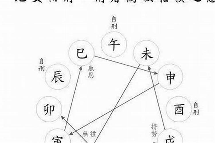 生肖婚配大忌