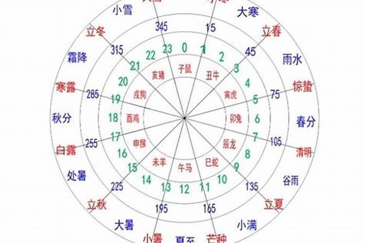 2月13日正月初二出生的女生未来命运如何