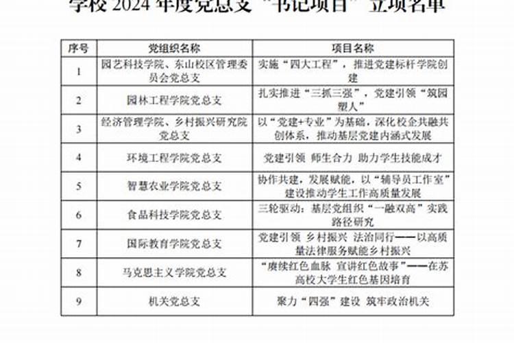 书房中能保证学业有成的风水有哪些