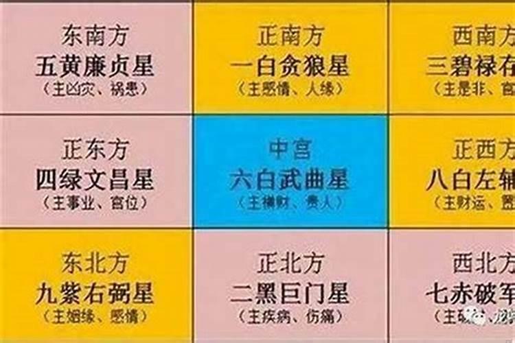 家里西南方是厕所怎样化解