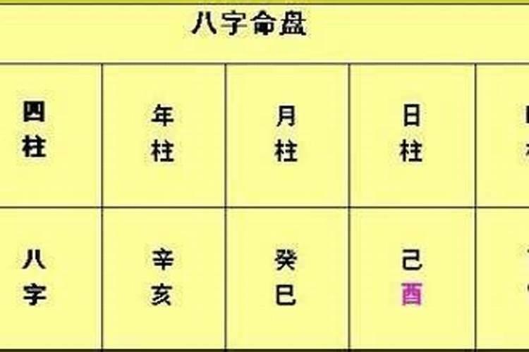 怎么看自己的生辰八字？