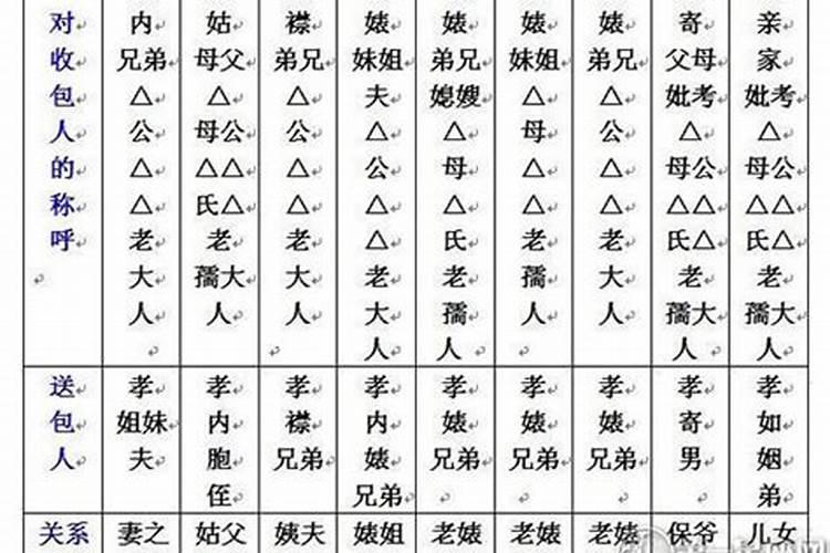七月十五中元节扫墓祭祀七大步骤,你了解多少？