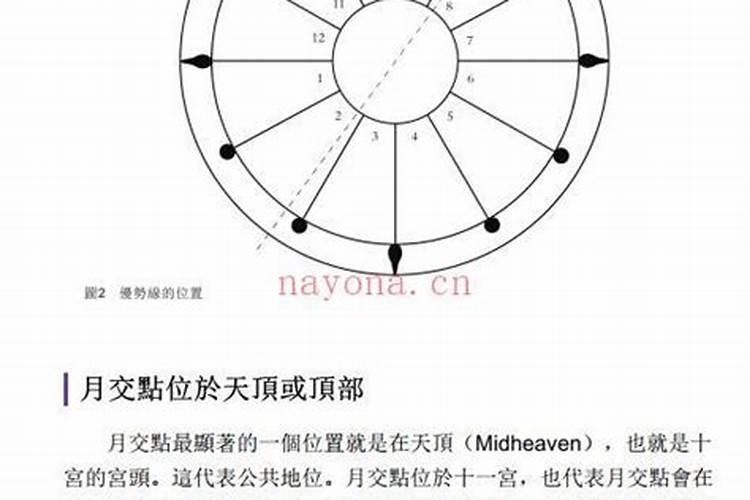易经要怎么学习啊