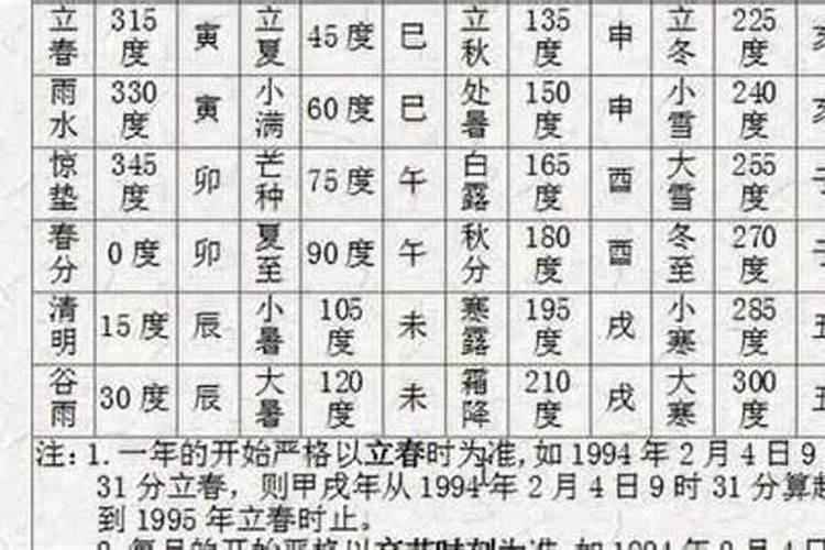 如何系统的自学命理八字,学习的顺序是怎样的？