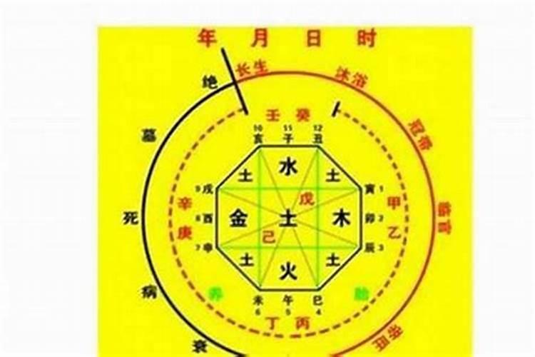生辰八字算命婚姻配对可信吗