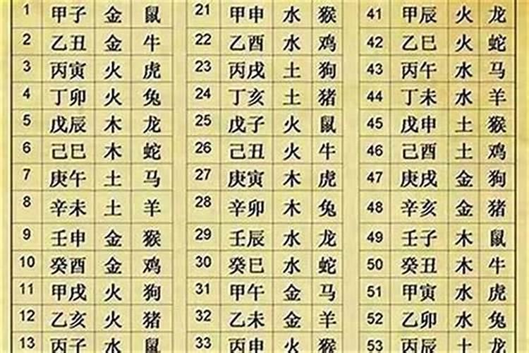 怎么知道自己的生辰八字