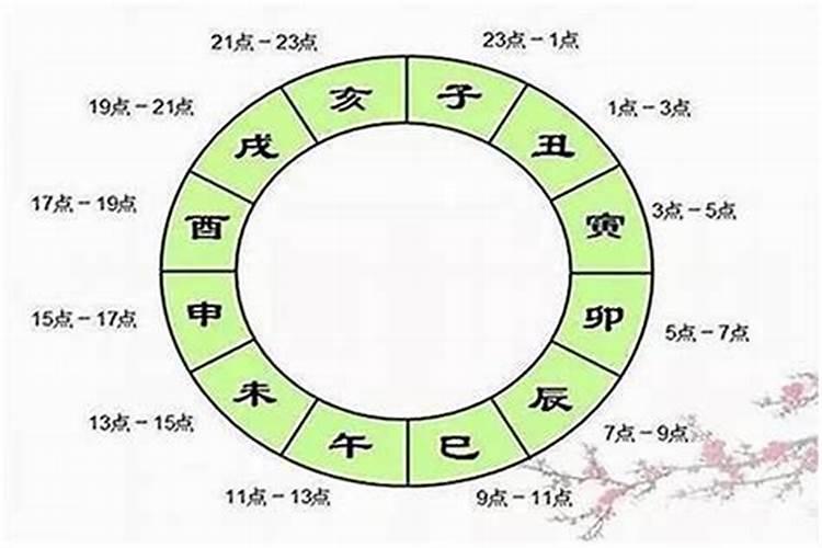 怎么推算八字时辰
