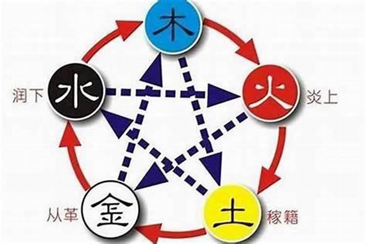 取名五行搭配方法