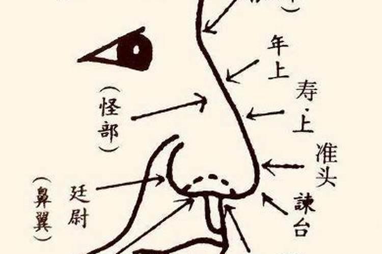 五种命格哪个最好,十大贵命命格
