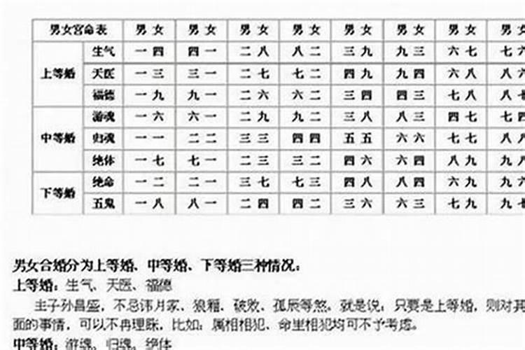 四柱命理学中如何推断出命主什么时候能够结婚