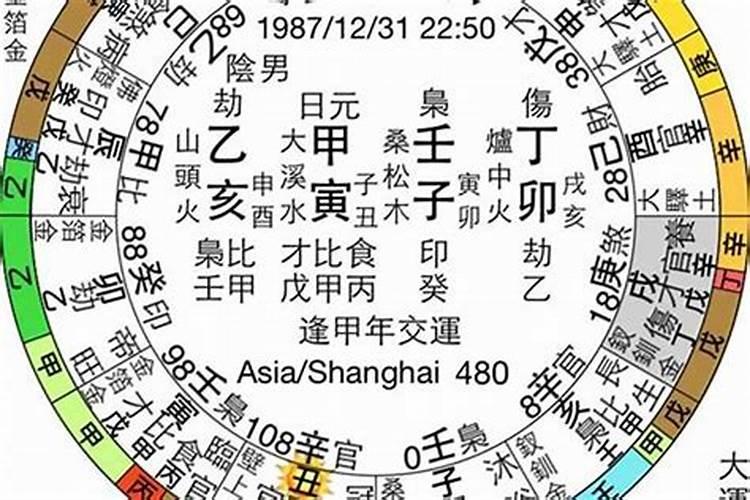 怎样查生辰八字五行缺什么？