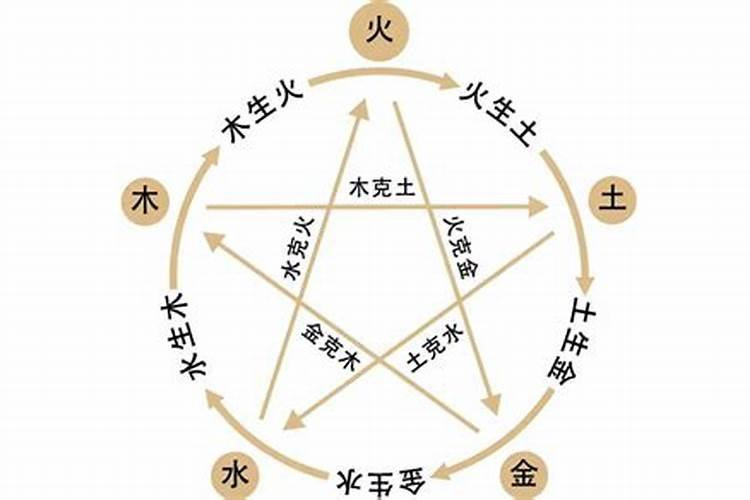 五行婚配准还是属相准,到底是生肖还是五行决定婚配合不合