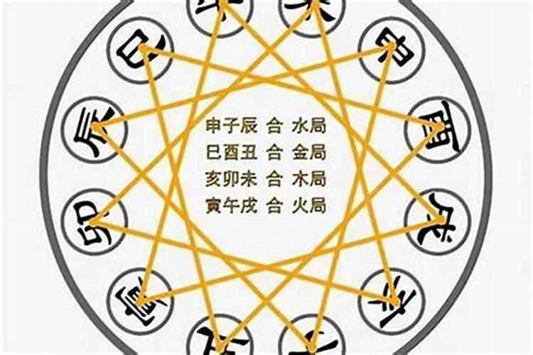大运与配偶宫合 如何查婚姻宫？