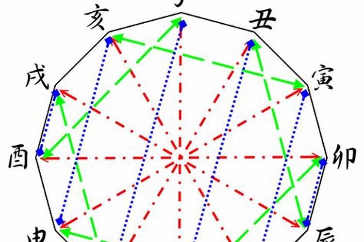 腊月22是几月几号