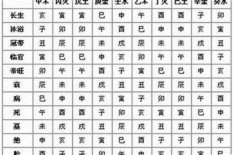 地府表文怎么写