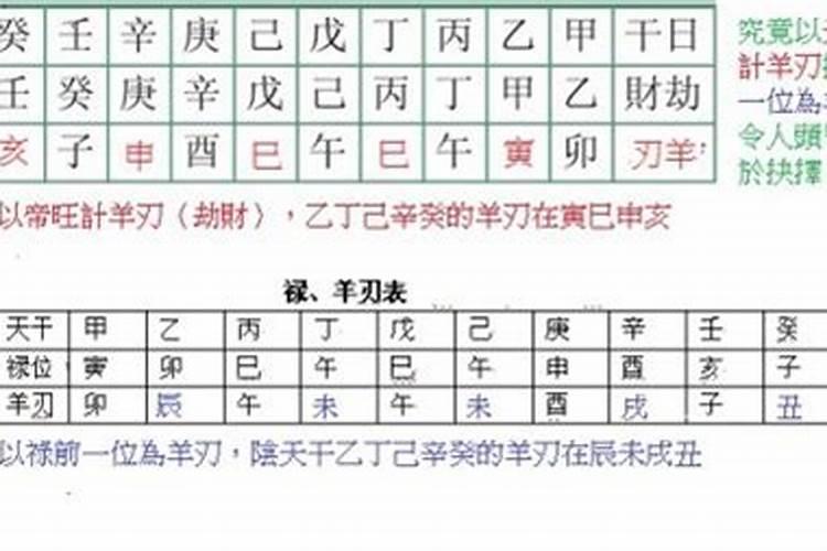 女命犯羊刃是什么意思？