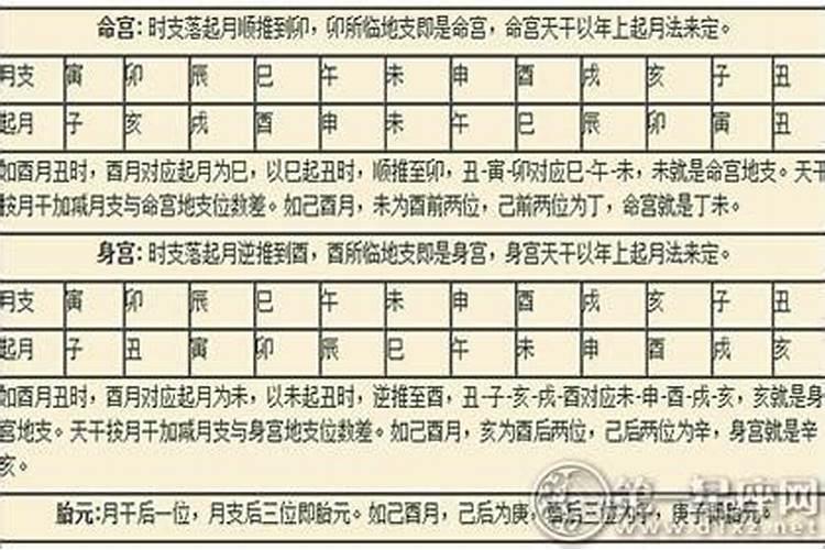 男命女命有羊刃分别代表什么？,婚姻怎么样？