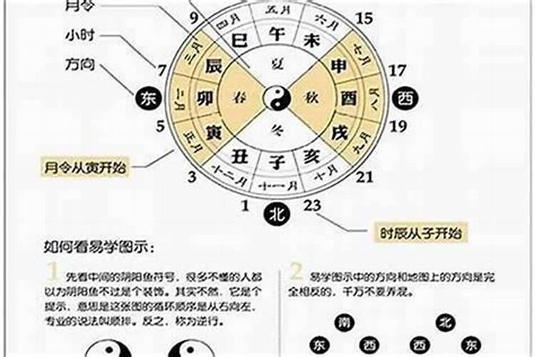如何利用八字来看婚姻？
