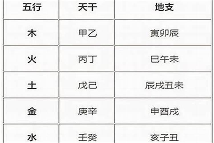 八字算命:蕞不吉利的4个出生日