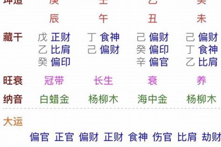 八字算命:十大横财日柱