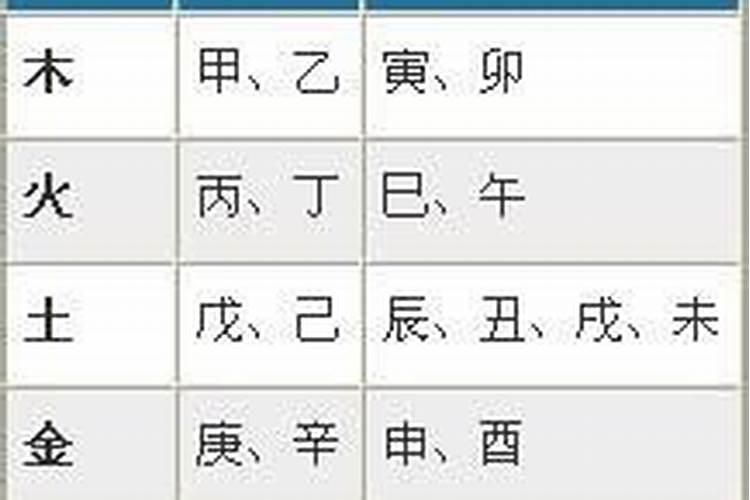 生辰八字与五行对照表,如何通过生辰八字算五行