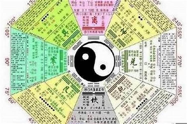 生辰八字与五行对照表,如何通过生辰八字算五行