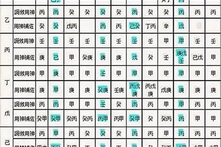 3月15日是什么星座