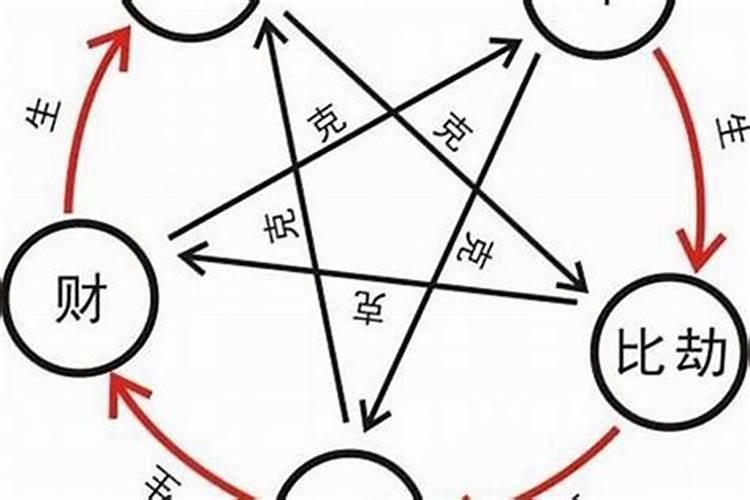 八字十神是什么意思？