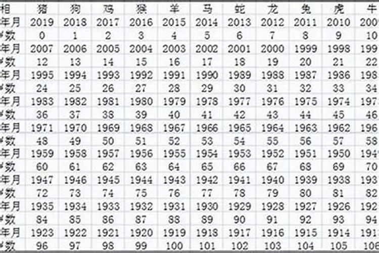63年属兔2025年运势