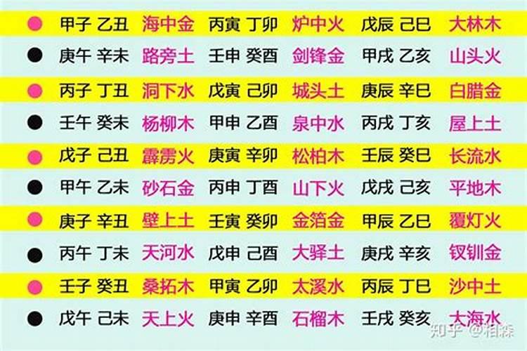 冲太岁是什么意思？