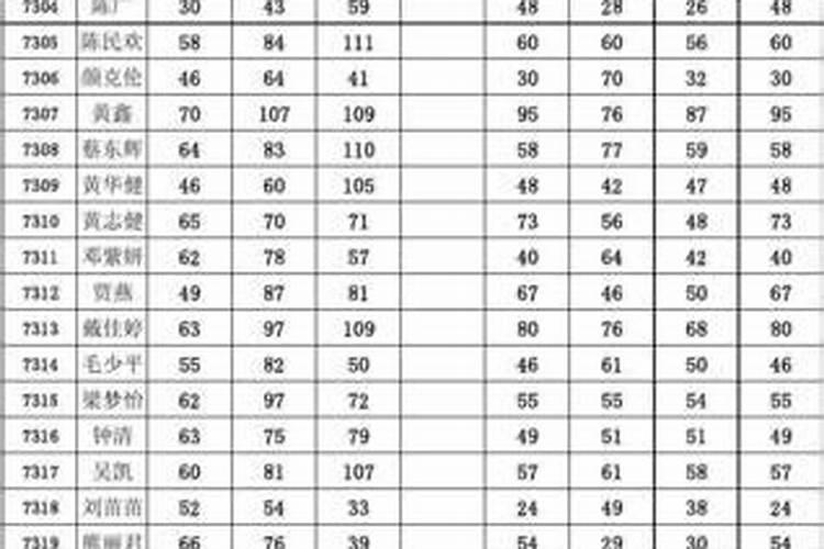 2003年2025年运势及运程每月运程