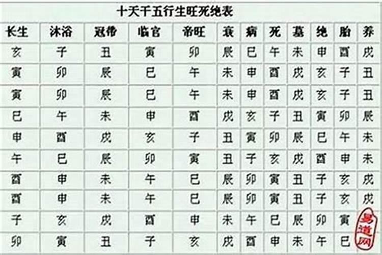八字中冠带是什么意思？