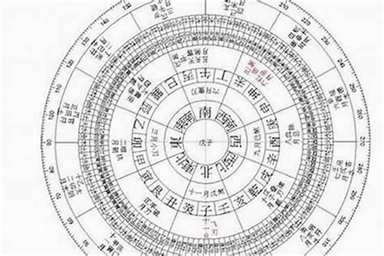 怎么样算自己的八字,八字算命万年历