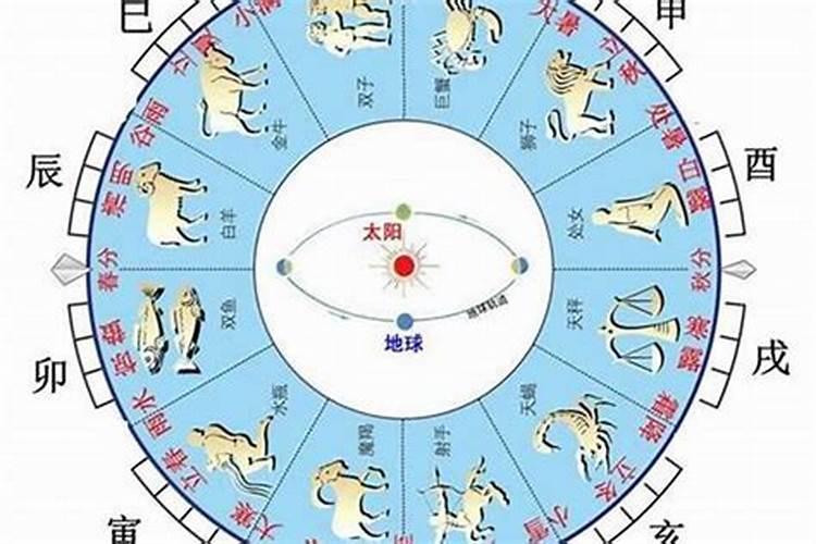 八字看你未来另一半的属相？