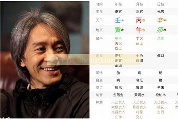 人的一生有多少个运程啊