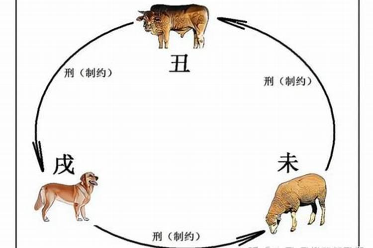 什么叫做刑太岁？