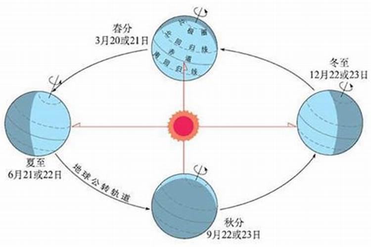 我是1996年阴历9月初9 8点多升的,我以后的命运怎么样
