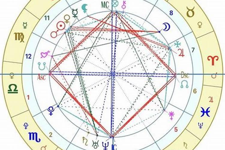 比较盘婚神星相位
