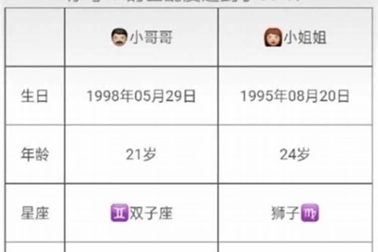 婚姻属相配对大全 哪些属相在婚姻中最配？