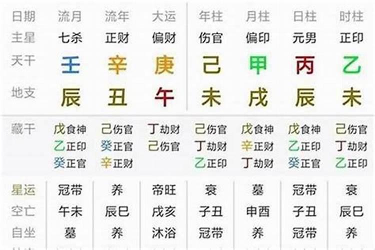 真太阳时算八字有意义吗