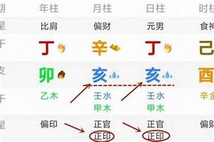 生辰八字和命运有关系吗