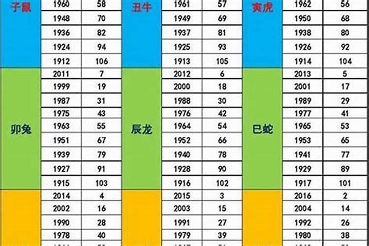 属猪的1971年男阳历7月17号生运程每月